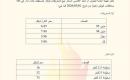 أسعار المحروقات والغاز لشهر آذار.jpg