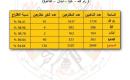 المؤتمر الثامن