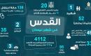 محافظة القدس ترصد جرائم الاحتلال الإسرائيلي الممنهجة في المحافظة خلال شهر نيسان 2026.jpg