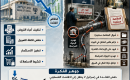ملخص الرسم- خفض الفائدة لا يكفي عندما تكون حركة المال مقيّدة..png