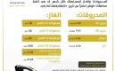 بيان صادر عن الهيئة العامة للبترول.jpg