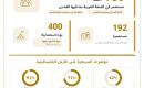 معطيات السيطرة الاستعمارية على الأرض.jpg