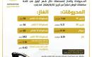 أسعار المحروقات والغاز المحدثة لشهر أيلول 9-2026.jpg