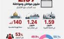 نحو 3 ملايين مواطن يحق لهم الاقتراع في الانتخابات التشريعية.jpeg