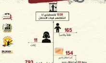 تقرير شهري صادر عن مؤسسات الأسرى وحقوق الإنسان.jfif