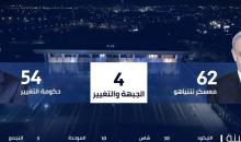 نتائج العينات الانتخابية
