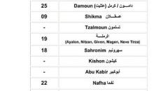برنامج زيارات أسرى جنين وطوباس لشهر كانون أول المقبل.jpg