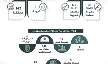 عروبة اسبوعي احصائيات.png