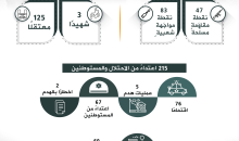 عروبة اسبوعي احصائيات (3).png
