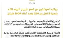 صرف رواتب موظفي القطاع العام عن شهر حزيران