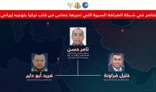 شبكة صرافة سرّية تديرها حماس في قلب تركيا بتوجيه إيراني.jpeg