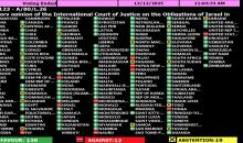 الجمعية العامة للأمم المتحدة تعتمد قرارا يطالب إسرائيل بإنهاء قيودها على وصول المساعدات إلى غزة.jfif