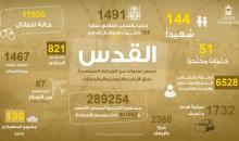 تقرير محافظة القدس خلال خمس سنوات.jpg