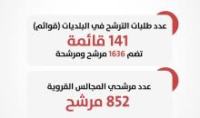 لجنة الانتخابات.jpg