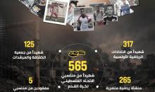 خسائر جسيمة تضرب قطاع الرياضة في المحافظات الجنوبية.jpeg