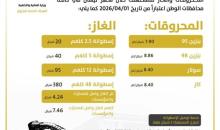 الهيئة العامة للبترول في وزارة المالية.jpg