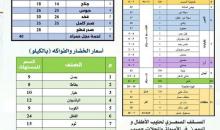 القائمة الإسترشادية للمواد التموينية الأساسية للمستهلك في غزة