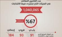 لجنة الانتخابات.jpg