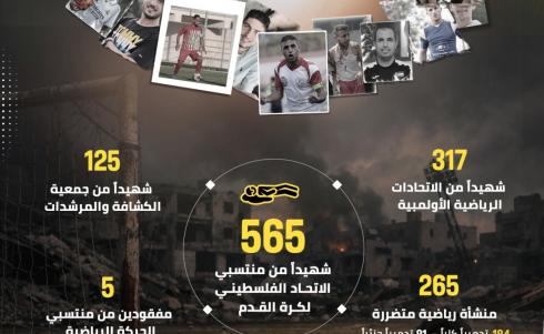 خسائر جسيمة تضرب قطاع الرياضة في المحافظات الجنوبية.jpeg