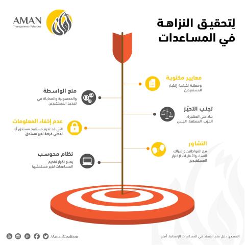 توزيع المساعدات