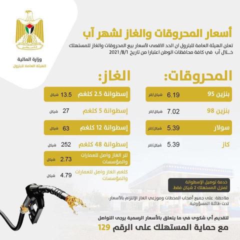 اسعار المحروقات والغاز الرسمية لشهر آب
