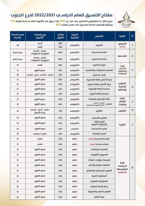 جامعة غزة _ فرع الجنوب تقرر تخفيض أسعار الساعات الدراسية
