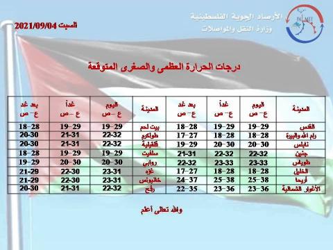 الارصاد الفلسطينية