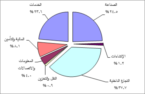  واقع مؤسسات القطاع الخاص والأهلي في فلسطين 2020