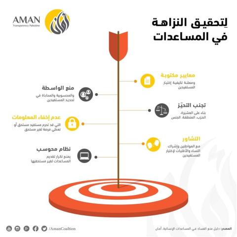 توزيع المساعدات (1)