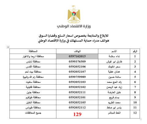  الخط المباشر "129" لوزارة الاقتصاد 