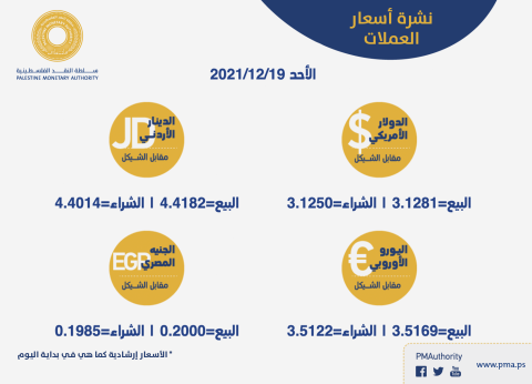 #أسعار #صرف #العملات