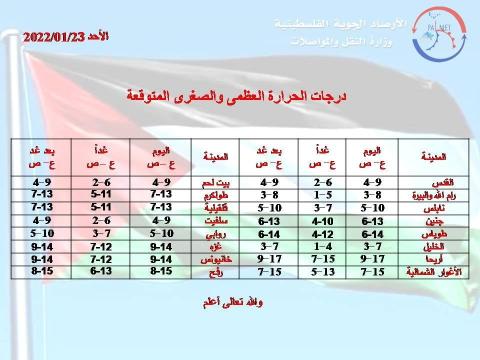 الارصاد الفلسطينية
