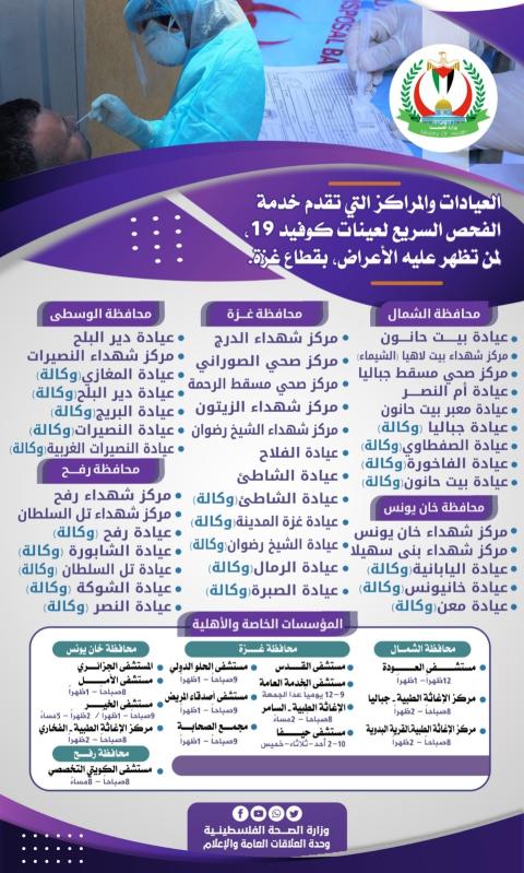 تحديث - العيادات والمراكز الصحية التي تقدم خدمة الفحص السريع لعينات كوفيد 19،لمن تظهر عليه الأعراض في قطاع غزة
