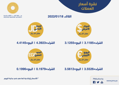 أسعار العملات مقابل الشيقل
