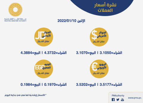 #أسعار #صرف #العملات
