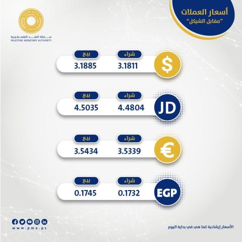 أسعار العملات الارشادية في بداية اليوم
