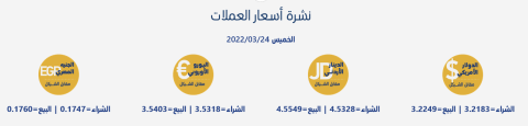 أسعار العملات مقابل الشيقل حسب سلطة النقد