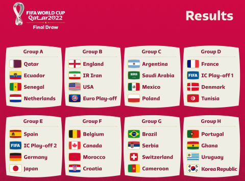 قرعة كأس العالم قطر 2022.png