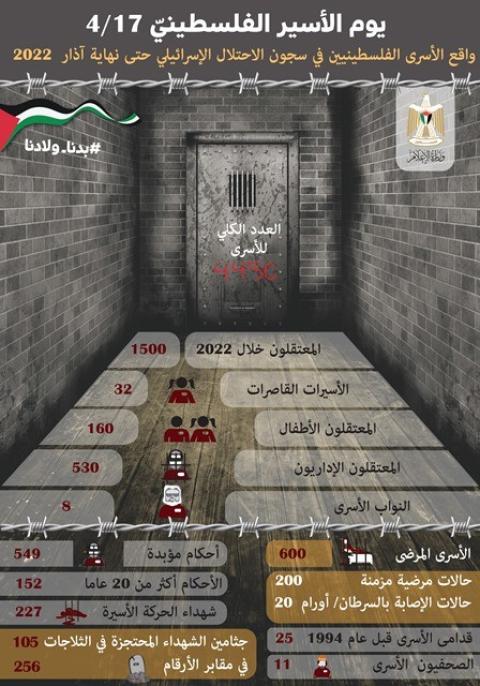 انفوجرافيك الاسرى(1).jpg