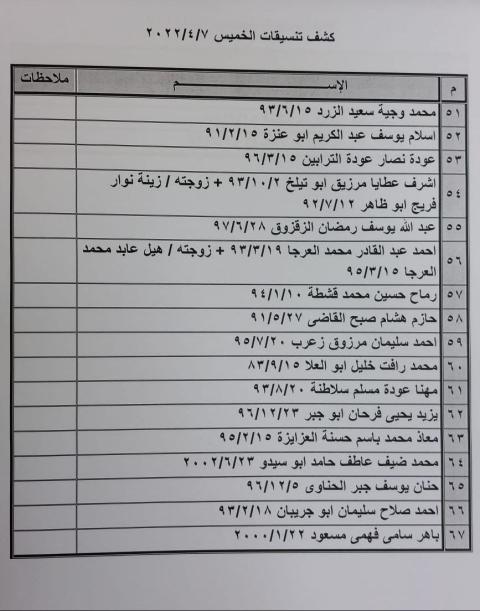 كشف "تنسيقات مصرية" للسفر عبر معبر رفح يوم الخميس