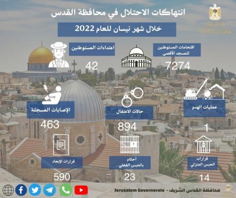 انتهاكات الاحتلال الإسرائيلي في العاصمة.JPG