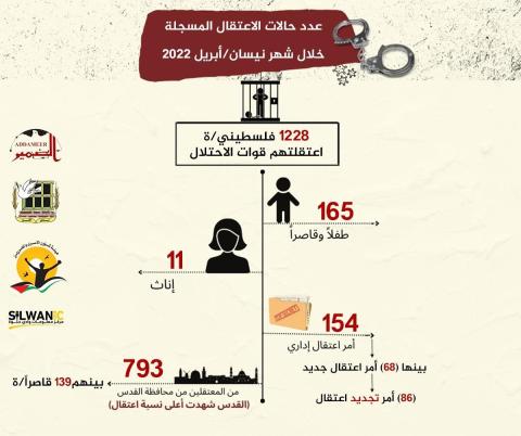 تقرير شهري صادر عن مؤسسات الأسرى وحقوق الإنسان.jfif