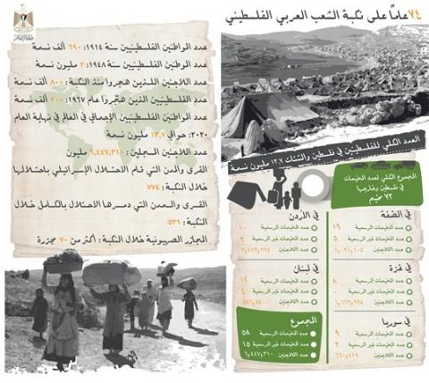 بالفيديو وزارة الإعلام تعد فيديو بمناسبة الذكرى الـ 74 عاما للنكبة
