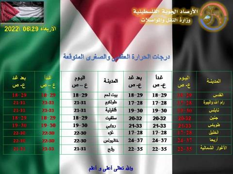 الأرصاد الجويّة الفلسطينية.jpg