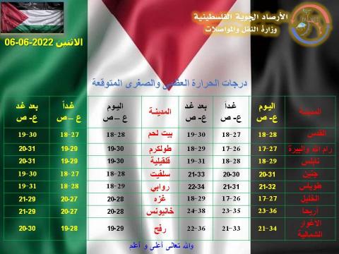 الأرصاد الجويّة الفلسطينية.jpg