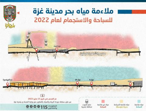 خريطة تُظهر الأماكن الملائمة للسباحة والاستجمام في بحر غزة