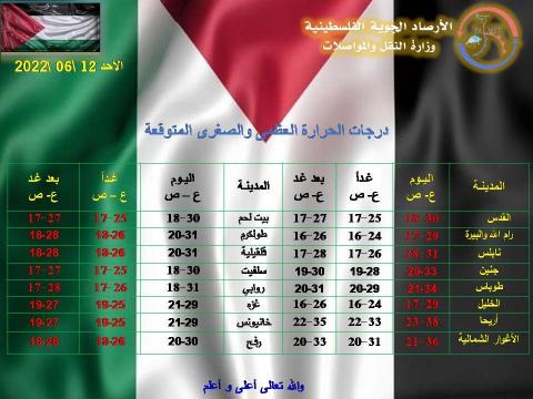 الأرصاد الجويّة الفلسطينية.jpg