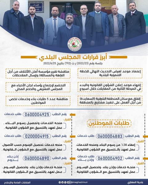 أبرز قرارات مجلس بلدي المغازي.. اعتماد الخطة  التنموية للبلدية لعرضها للجمهور
