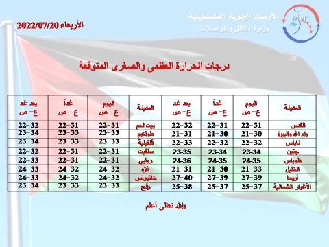 الارصاد الفلسطينية.jpg