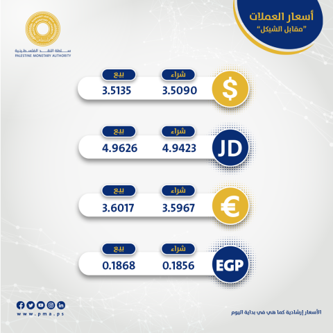 #أسعار #صرف #العملات.png